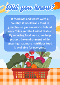 Did You Know? Food Waste and Greenhouse Gases