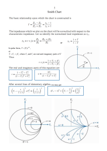 Smith Chart Fundamentals and Derivation