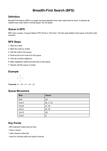 BFS Queue A4 Study Note