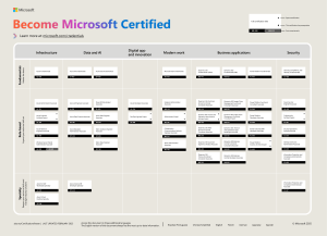 Microsoft Certification Poster 2025