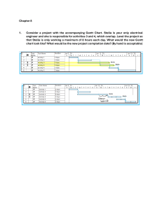 Chapter 8: Project Resource Leveling Gantt Chart