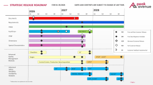 PeakAvenue Strategic Release Roadmap 2026-2028