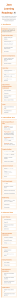 Java Learning Roadmap: From Basics to Advanced