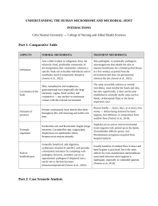 Understanding the Human Microbiome: Normal vs Transient Microbiota
