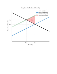 Negative Production Externality & Deadweight Loss
