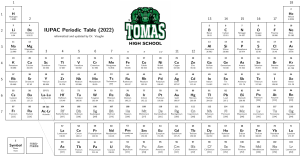 IUPAC Periodic Table 2022 - Tomas High School