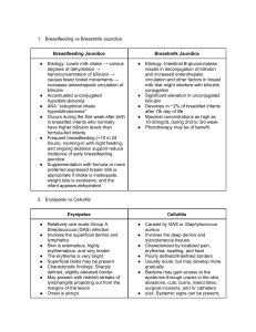 Breastfeeding vs Breastmilk Jaundice & Erysipelas vs Cellulitis