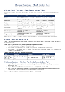 Chemical Reactions Quick Mastery Sheet: Valency, Balancing, Reaction Types