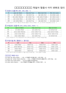 독일어 형용사 어미 변화표 정리: 관사별 규칙과 예문