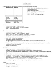 Intro to Psychology: Foundational Concepts