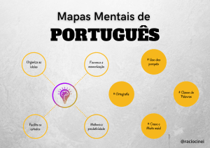 Mapas Mentais de Portugu&ecirc;s: Guia Completo de Gram&aacute;tica e Ortografia