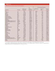 Molar Mass, Gas Constant, and Critical-Point Properties Table
