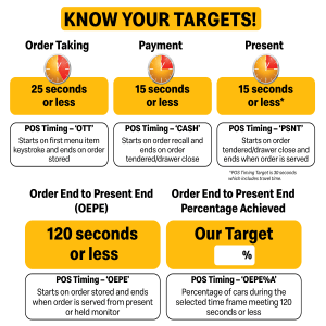 Drive-Thru Performance Targets: Order Timing Guide