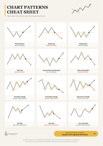Chart Patterns Cheat Sheet: 11 Trading Setups