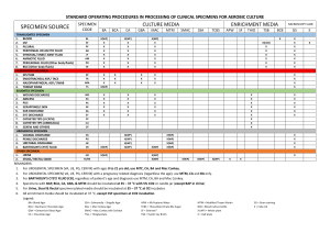 Clinical Specimen Processing SOP for Aerobic Culture