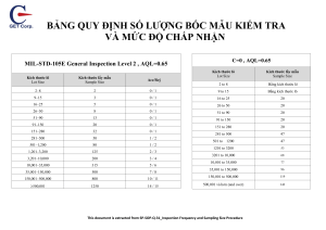 MIL-STD-105E Sampling Plan: Inspection Frequency & Acceptance Criteria
