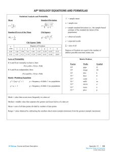 AP Biology Equations and Formulas Reference Sheet