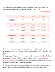 UK Population Trends 1911-2011: Age & Gender Data
