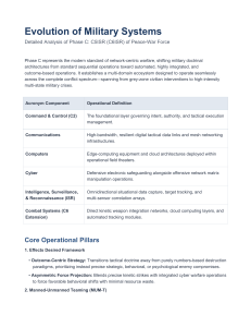 Evolution of Military Systems: C5ISR Analysis