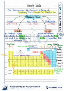 Periodic Table: Arrangement of Elements by Atomic Number