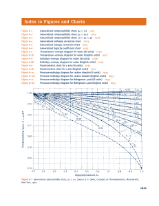 Thermodynamics Charts and Diagrams