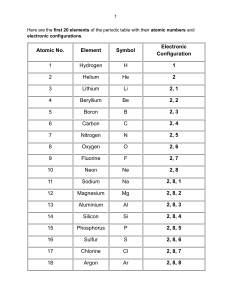 First 20 Elements of Periodic Table: Atomic Numbers & Configurations