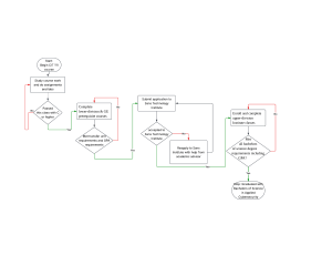 Applied Cybersecurity Degree Pathway Flowchart