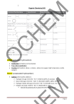 Organic Chemistry (AS) Notes: Alkanes, Alkenes, Reactions