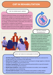 CBT in Rehabilitation: Substance Abuse & Criminal Justice