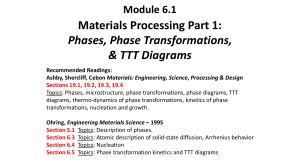 Module 6.1: Materials Processing Part 1 - Phases & TTT Diagrams