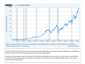 Stock Market Wealth vs. Household Saving Rates