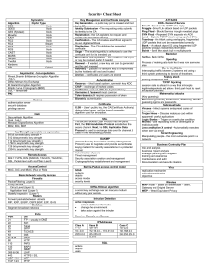 Security+ Cheat Sheet: Algorithms, Attacks, & Network Security