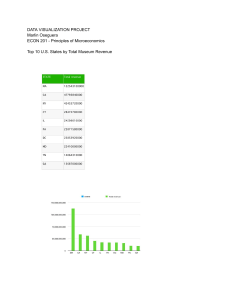 Top 10 U.S. States by Museum Revenue - Data Visualization