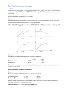 Cost Classification and Behaviour Questions
