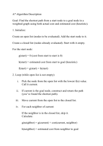 A* Algorithm Description