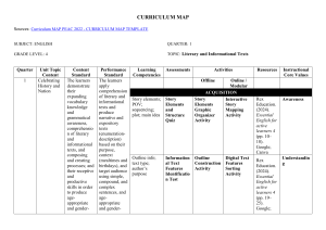4th Grade English Curriculum Map Q1