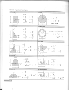 Engineering Handbook: Units, Conversion Factors & Plane Figure Properties