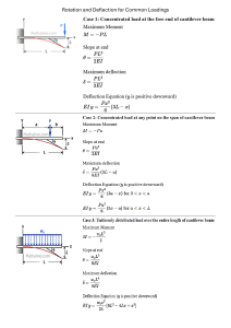 Rotation and Deflection Formulas for Common Beam Loadings