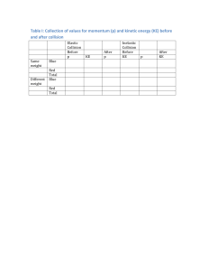 Momentum & Kinetic Energy Collision Data Table