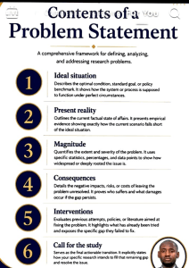 Problem Statement Framework: 6 Key Components