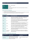 Process Specification Document Example Engineering Design Process Lesson Plan: Bridge Design