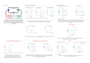 Macroeconomics Study Guide: Diagrams & Concepts