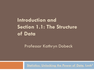 Introduction to Data Structure in Statistics