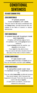 Conditional sentences - review of the most common types