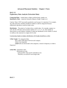 AP Statistics Chapter 1 Notes: Exploratory Data Analysis