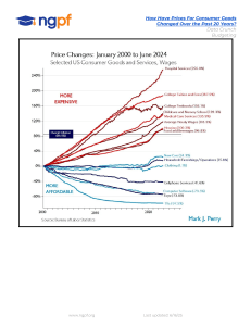 Copy of DATA CRUNCH  Iyla 2000-2024 prices