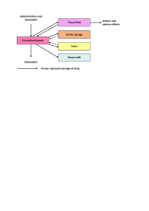 Drug Distribution and Elimination Pathways Diagram