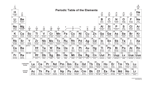 Periodic Table of Elements - Atomic Numbers & Weights