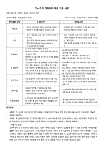 도서관 전자자원 비교: 공공 vs 대학도서관