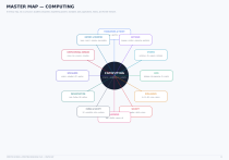 Computer Science Knowledge Atlas Master Map
